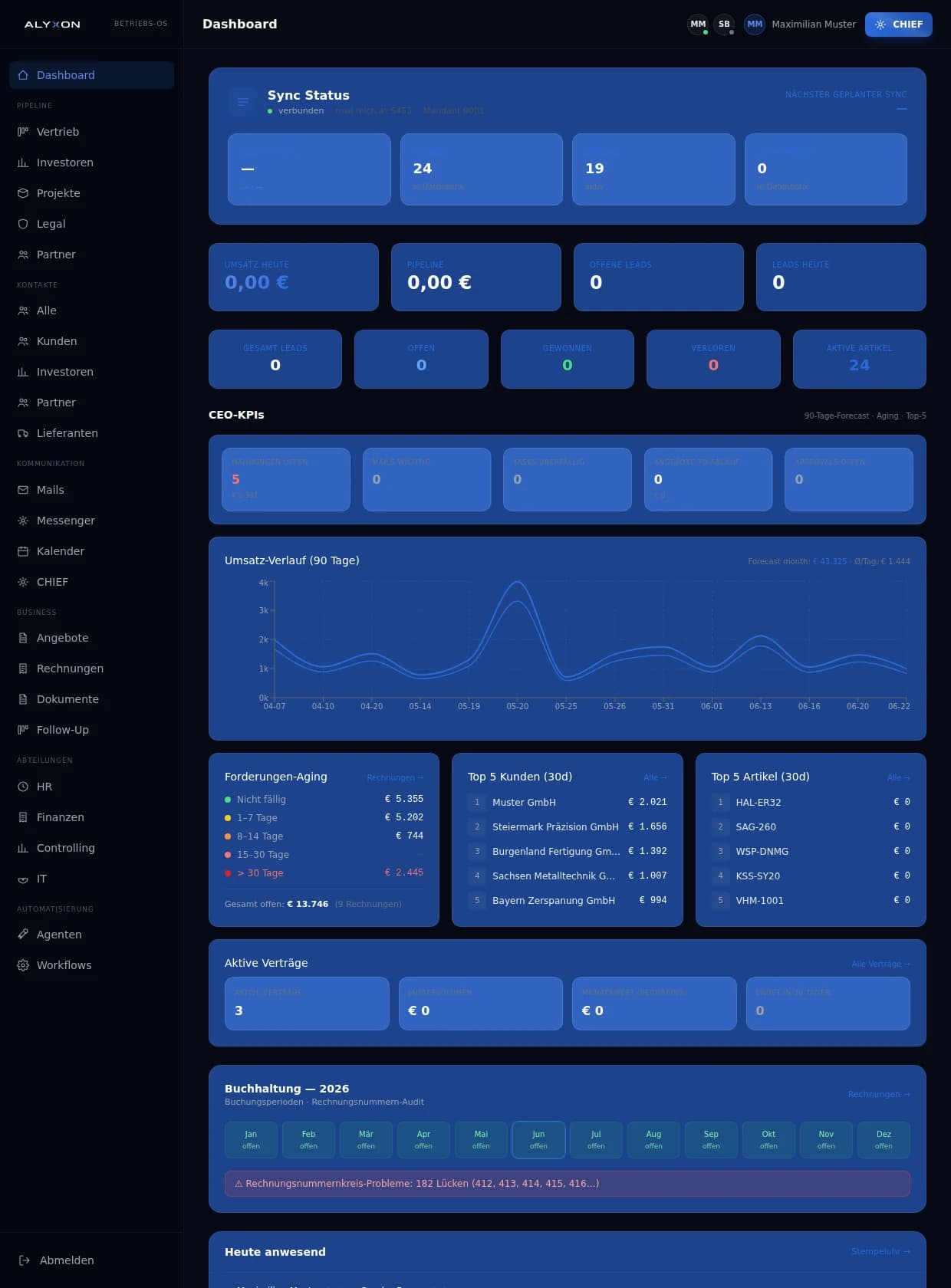 Lange ALYXON Dashboard-Ansicht mit verbundenen Betriebskennzahlen